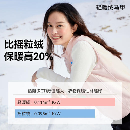 【代发】【预售3天左右发货】Heybetter轻暖绒平板绒马甲 商品图4