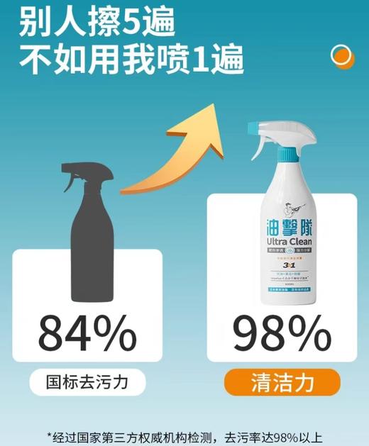 4楼Eubelle欧蓓 油击队厨房多效油污清洁喷雾800ml 吊牌价：32元 活动价：26.9元 商品图1