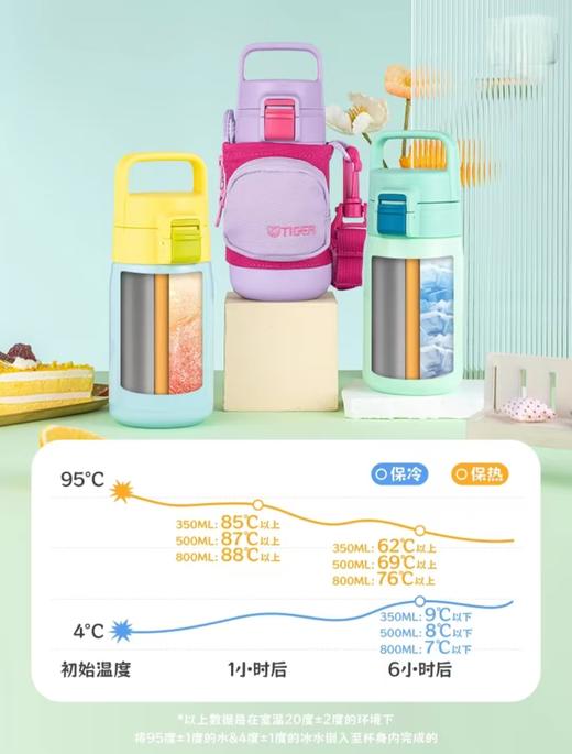 【虎牌】B7F 虎牌儿童杯MTT-A35C/A50C 商品图4