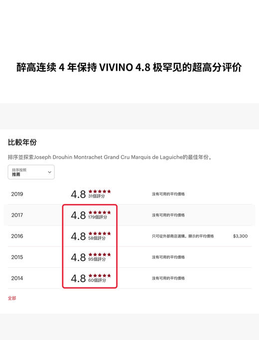 约瑟夫杜鲁安蒙哈榭特级园拉格维奇侯爵干白 2019 Joseph Drouhin Montrachet Marquis de Laguiche Grand Cru 商品图1