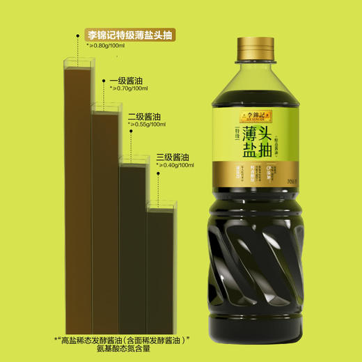 MM 山姆 李锦记 特级薄盐头抽酿造酱油 1L*2 商品图1