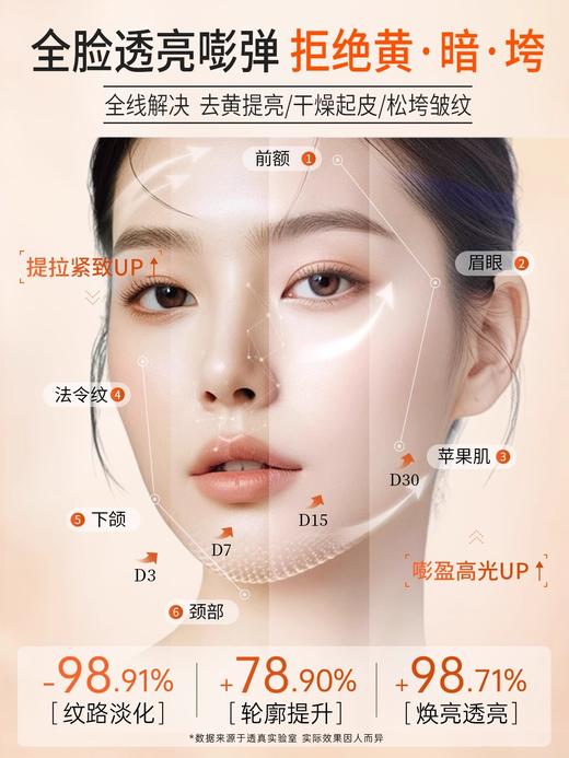 【全脸紧嫩光滑】虾青素光感润肌洁面乳120g/精粹水120ML/精粹乳 100ML/精粹霜 55g#虾青素水乳套装补水保湿非美白提亮抗皱紧致抗衰老初去黄护肤正品 商品图4