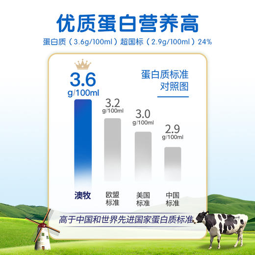 【秒杀】20盒 澳牧环球甄选新疆纯牛奶125g*20盒 最佳饮用期到12月 商品图3