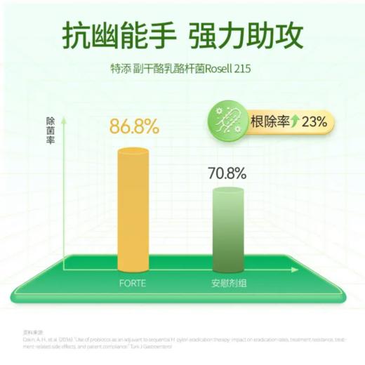 Lactiplus乐芙乐斯 进阶版肠道益生菌·胶囊30粒【保税发货】 商品图2