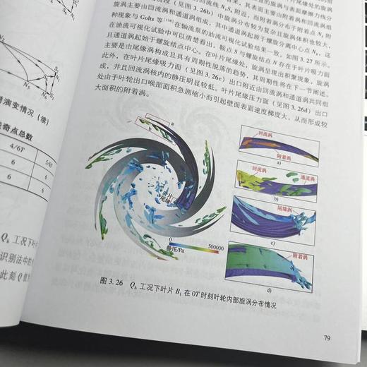 液力透平内部非定常流动与能量回收特性 商品图4