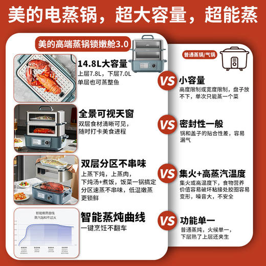 美的（Midea）锁嫩舱3.0家用电蒸锅智能烹饪多功能锅可视分区一锅多用不锈钢蒸炖锅锁嫩舱多用途锅MZ-ZGS352202 商品图1