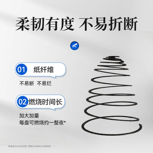【积分兑换】华畜纤维蚊蝇香20单盘养殖场专用摔不烂蚊香蚊蝇双通杀 商品图2