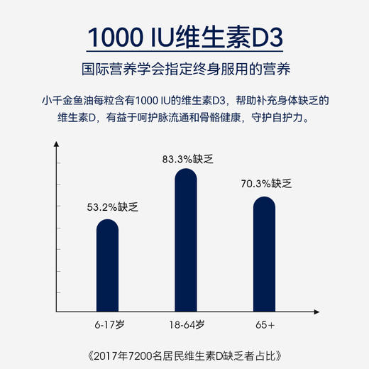 保税发货-WHC UnoCardio 1000 小千金鱼油，高纯度深海鱼油，改善血脂水平，改善动脉硬化 商品图1