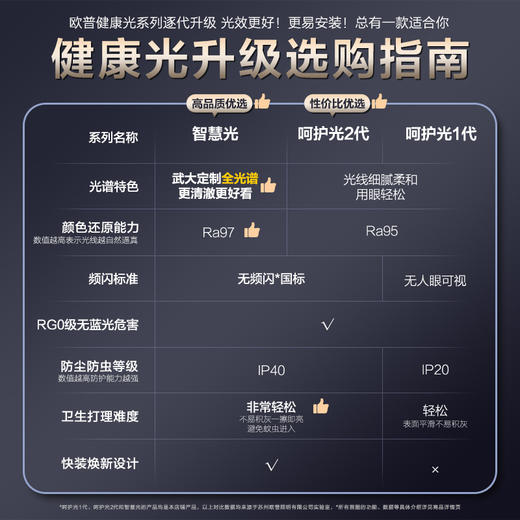 欧普LED全光谱护眼吸顶灯卧室书房儿童房餐厅智控怡然品见 商品图1