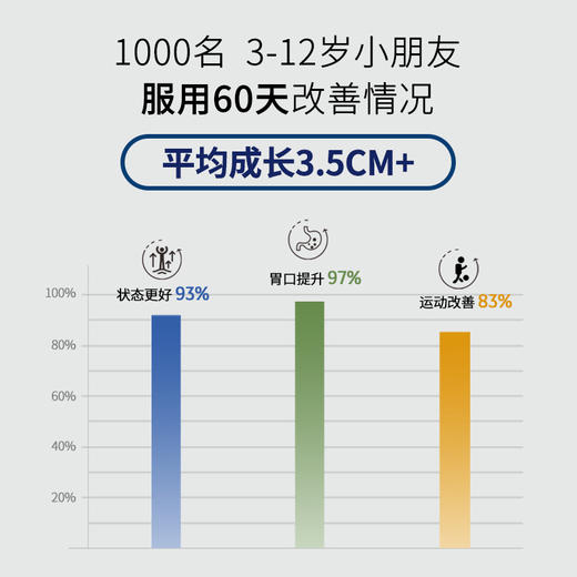 Mkule美国进口儿童生长素高学生发育成长咀嚼片钙镁赖氨酸复合片3-6瓶 商品图4