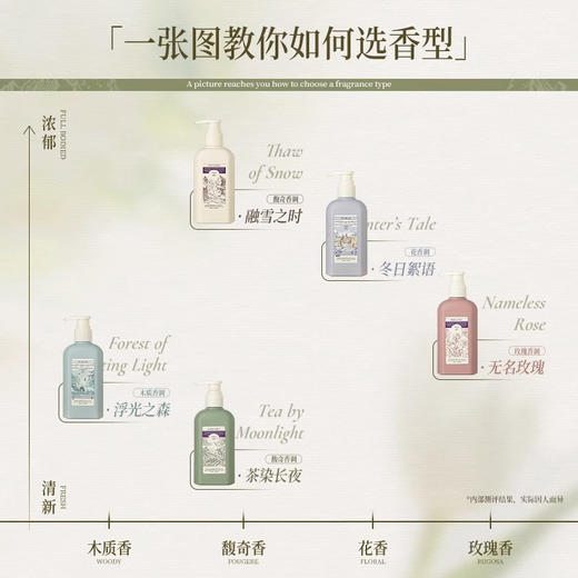 Roopy润培身体乳250ml 商品图1