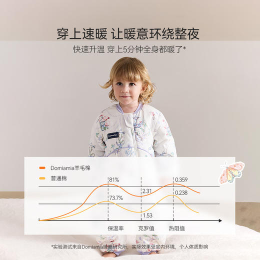 【品牌直供】Domiamia暖感睡袋 商品图2