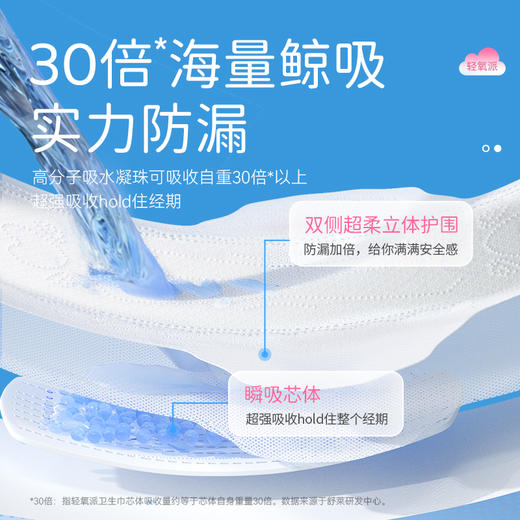 舒莱轻氧派卫生巾日夜组合12包88片 商品图3