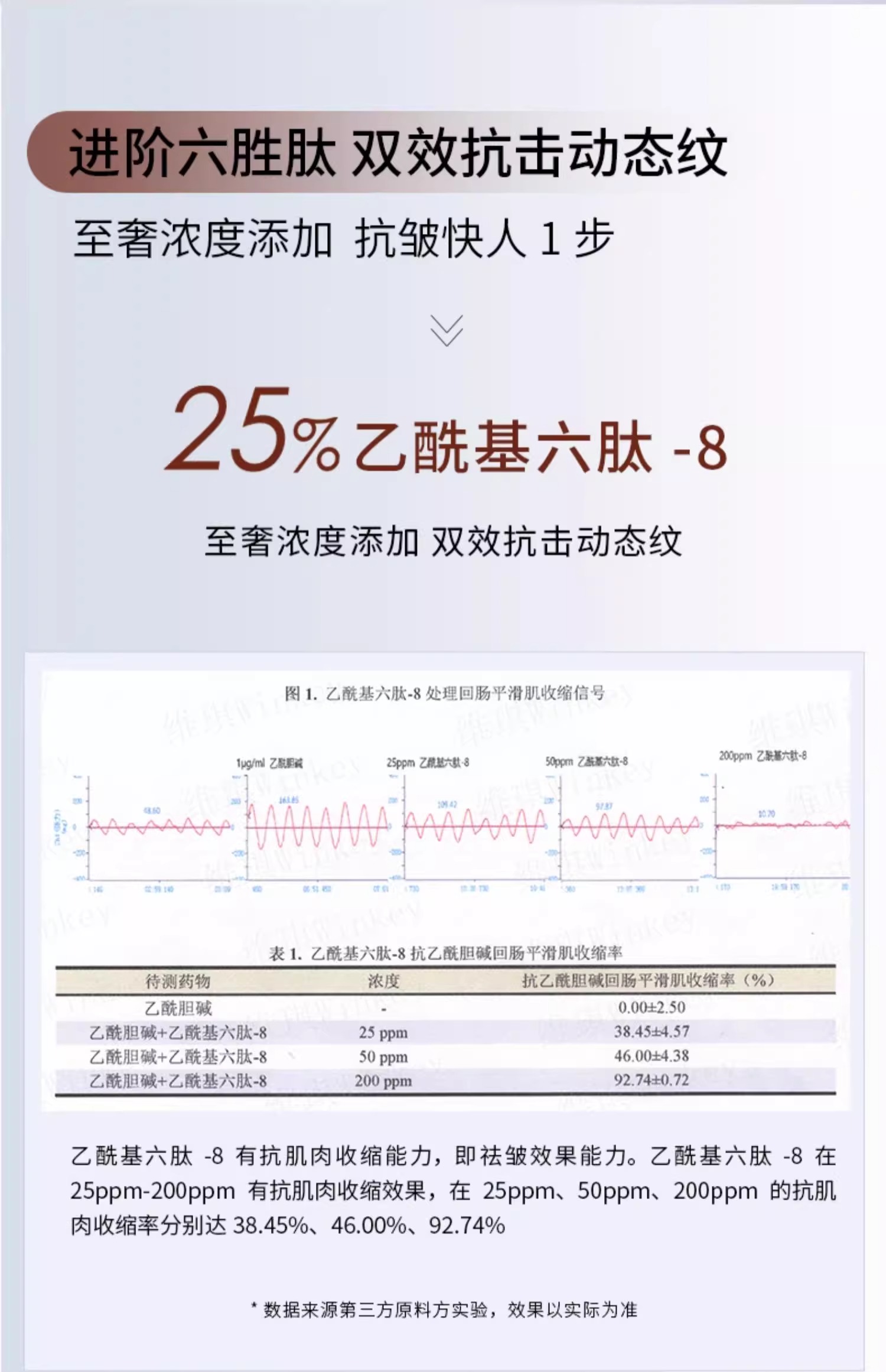 六胜肽抗皱原液成分表图片