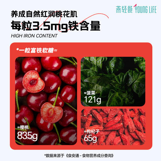 燕轻餐 富锌富铁燕窝软糖 开盖即食无添加燕窝软糖果美味好吃滋补 商品图7