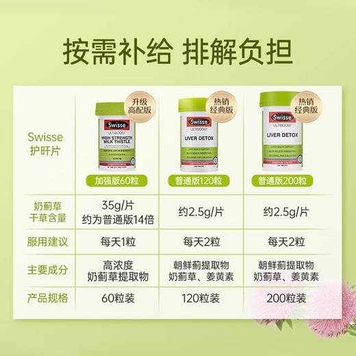 【包邮包税】Swisse高浓度奶蓟草片60片 商品图2
