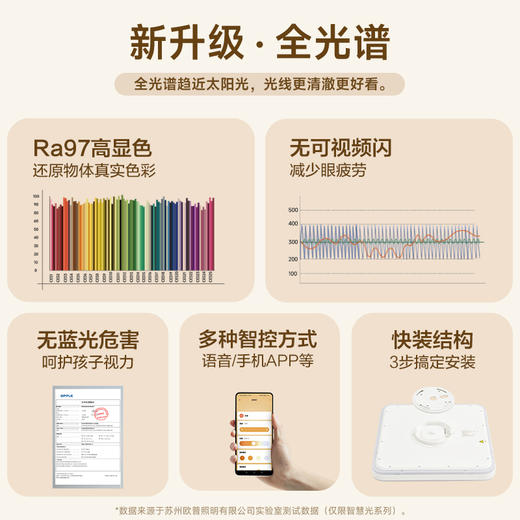 欧普LED全光谱护眼吸顶灯卧室书房儿童房餐厅智控怡然品见 商品图3