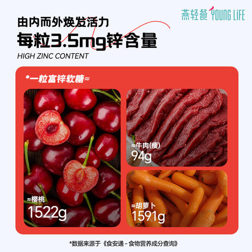 燕轻餐 富锌富铁燕窝软糖 开盖即食无添加燕窝软糖果美味好吃滋补 商品图4