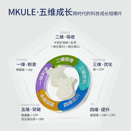 Mkule美国进口儿童生长素高学生发育成长咀嚼片钙镁赖氨酸复合片3-6瓶 商品图2