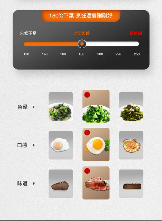 【小家电】苏泊尔煎锅PJ26W8 商品图6