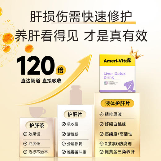[体验装][AMeri vita]亚美唯他 护肝饮 7条/盒 净旰水飞蓟奶蓟草姜黄解酒熬夜养肝正品 商品图4