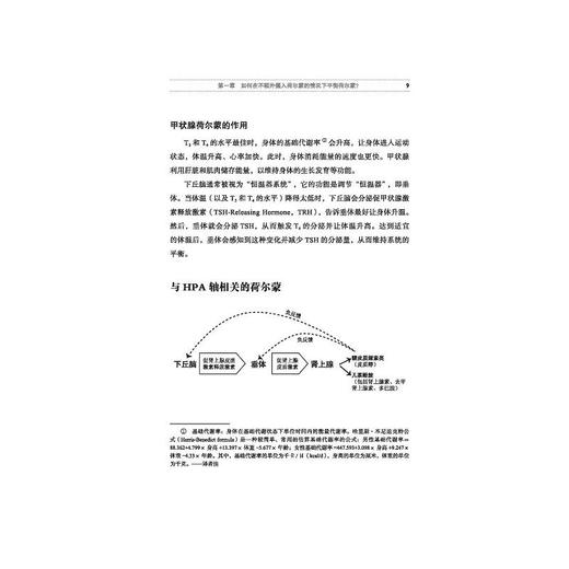 荷尔蒙芳疗全书 商品图2