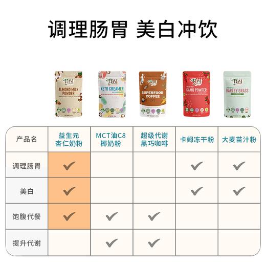Dewi黛维益生元杏仁奶粉扁桃仁桥本孕宝健康饮料营养代餐227g 商品图3