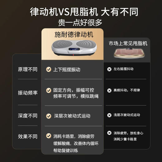 SND律动机垂直站立式抖抖机甩脂机燃脂瘦身神器塑形减肥瘦肚子燃脂 【灰白色】 商品图1