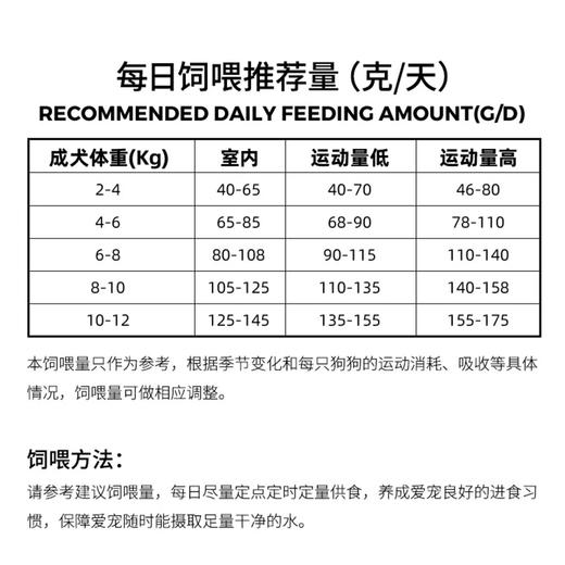 伯纳天纯小型犬高龄老年犬专用狗粮 7岁以上通用型天然犬粮 1.5kg 商品图3