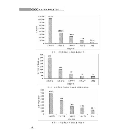 浙江省临床工程发展白皮书（2023）/主编 冯靖祎/浙江大学出版社 商品图3