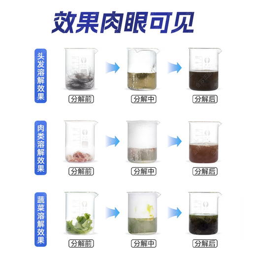 日用百货-管道疏通剂强溶解力厨房下水道厕所马桶清洁剂 商品图1