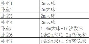 【限时特惠-都江堰366号民宿】¥399起住都江堰私汤花园房，都江堰景区旁，山中观景露台の美食之行JSM 商品图1