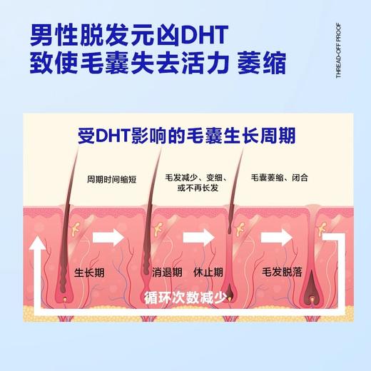 商城【防脱私护】海洋至尊强韧健发精华液 商品图2