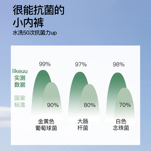 likeuu男女童内裤棉柔三角四角短裤抗菌透气不闷汗3条装LG3231021 商品图3