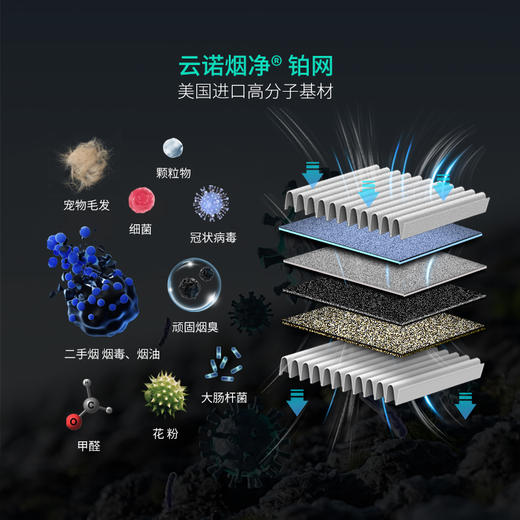 UNEO云诺净烟卫士雪茄二手烟吸烟烟雾空气净化器除烟味除甲醛家用 商品图1