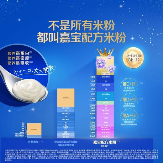 嘉宝-专业版水解乳清蛋白米粉250g 商品图1