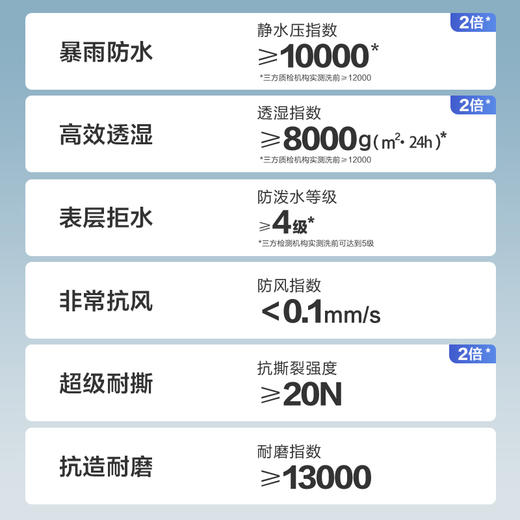 33000ft单层冲锋衣防风防暴雨透湿耐磨春秋休闲户外徒步登山服 商品图1