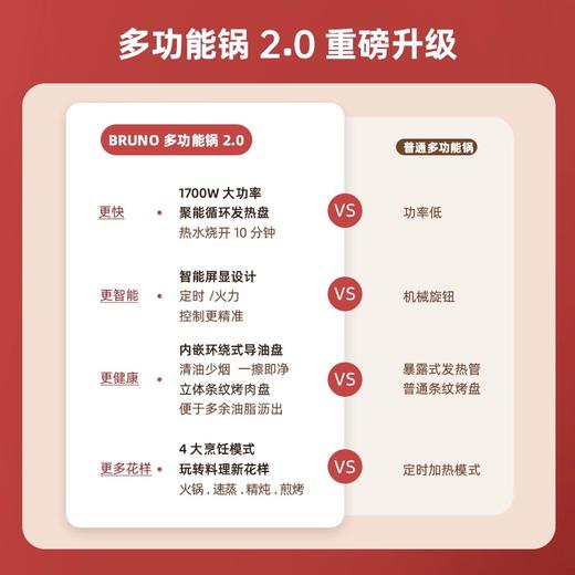 日版 Bruno 第二代多功能方形料理锅 蒸煮炒煎涮火锅一体 5L BOE123 商品图1