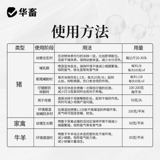 【积分兑换】华畜接生爽身粉4斤装 产仔消毒常备 吸潮干爽 舒缓修护 干爽止血 降低感染 商品图4