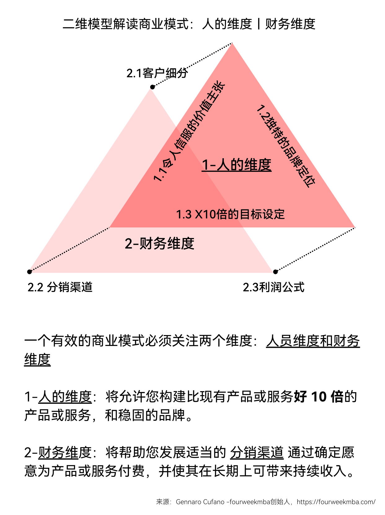 商业模式 (1).png