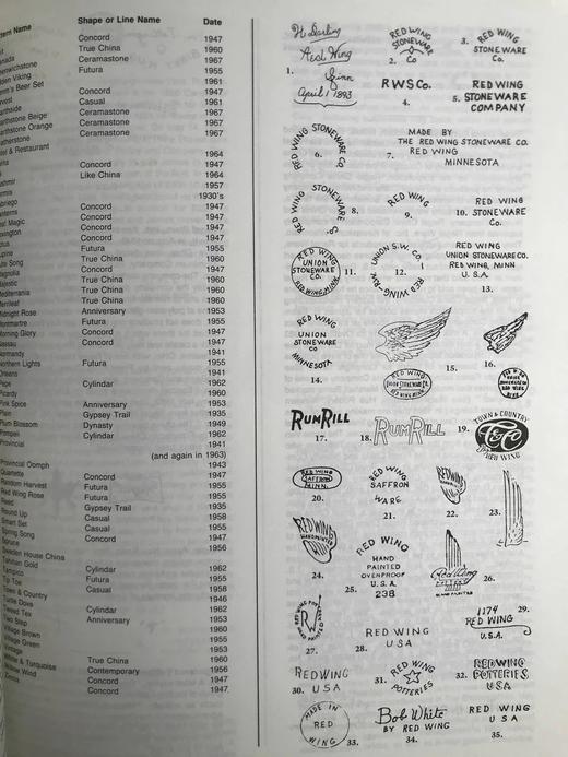 莱纳美国陶器与陶瓷制品标记百科全书 数千幅插图 精装大16开 商品图7