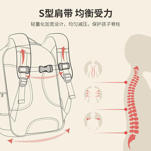 婴侍卫  儿童英伦风小学生书包 YSW2126-红色 商品图3