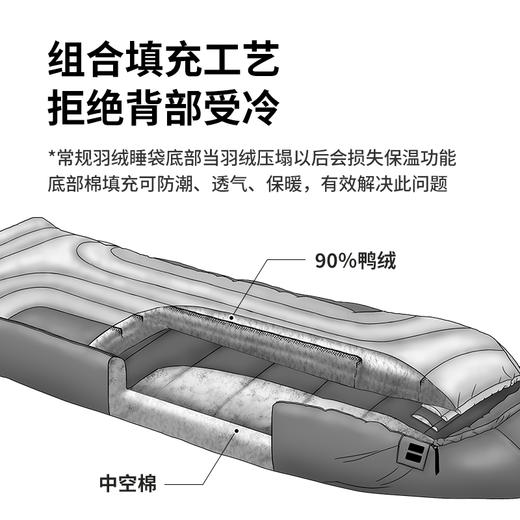 Naturehike挪客羽绒睡袋冬季成人户外露营野营帐篷加厚防寒保暖 商品图3