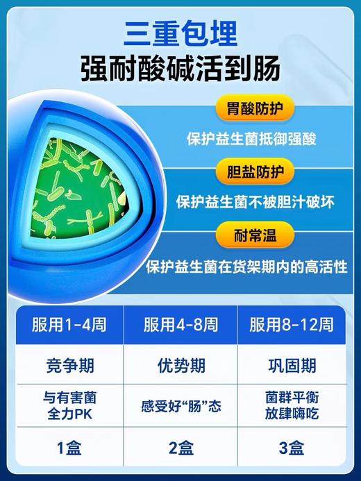16种益生菌300亿 经典版小肚腩救星罗伊氏乳杆菌成人全家30粒美国NatureSpan倍能适 商品图5