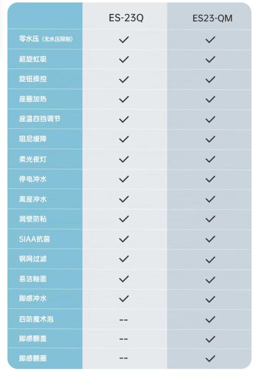 惠达卫浴 半智能坐便器 脚感自动翻盖 商品图3
