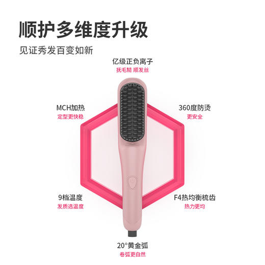 罗拉如炬lowrarouge Mini迷你有线直发梳负离子不伤发便携直卷两用蓬松拉直高颅顶 商品图3