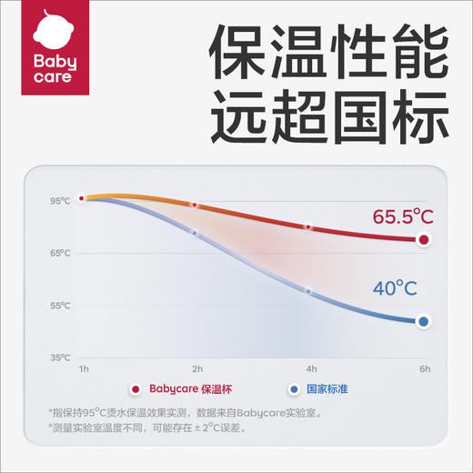 【特价清仓】babycare 霸王龙托比316不锈钢儿童保温杯 300ml把手款/450ml挂绳款 商品图7
