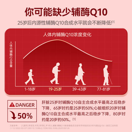 【塔下生活馆】华东医药辅酶Q10软胶囊 每日一粒 守护心脏健康  增强免疫力 抗氧化 商品图2