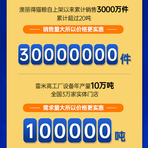 【会员专享】雷米高澳丽得猫粮成猫幼猫用增肥发腮英短美短包邮 商品图4