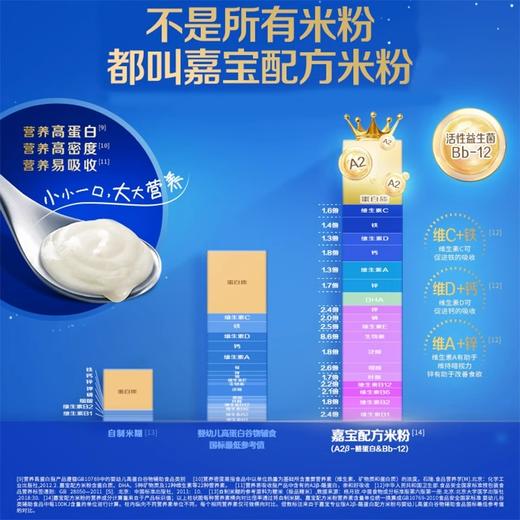 嘉宝-专业版A2酪蛋白配合米粉250g 商品图1